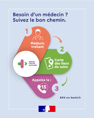 Besoin d'un médecin ? Suivez le bon chemin.