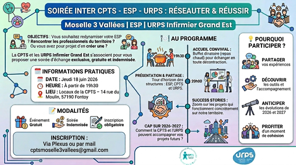 Sujet : 🚀 Soirée Inter-CPTS & ESP : Ensemble pour la santé de notre territoire !