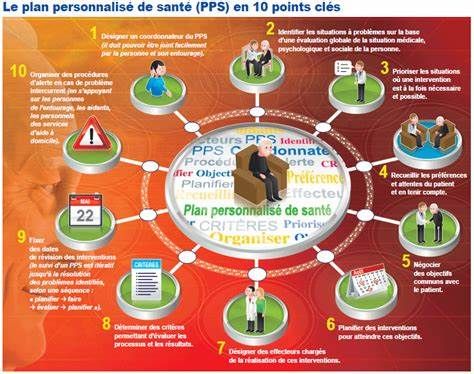 Parcours pluri-professionnel des patients diabètiques 