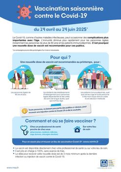Vaccination Covid