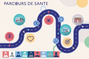 Coordonner les parcours de santé