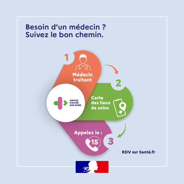 parcours de soins
