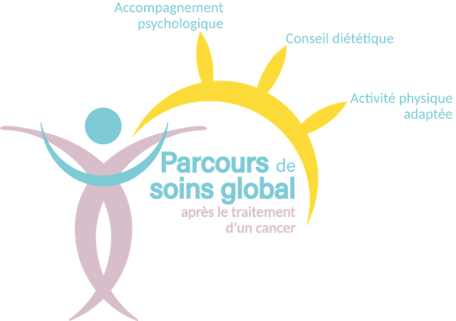 Parcours de soins global après le traitement d’un cancer