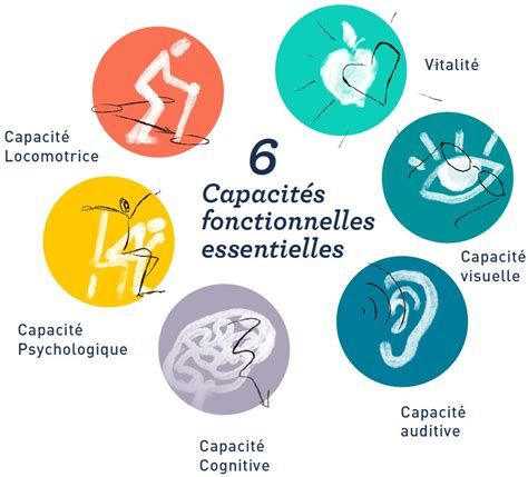 Participer à la Semaine Bleue à Castelnau le Lez