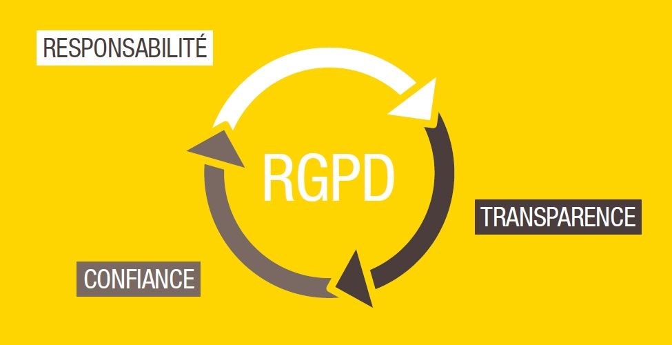 Réglementation Générale de Protection des Données (RGPD)