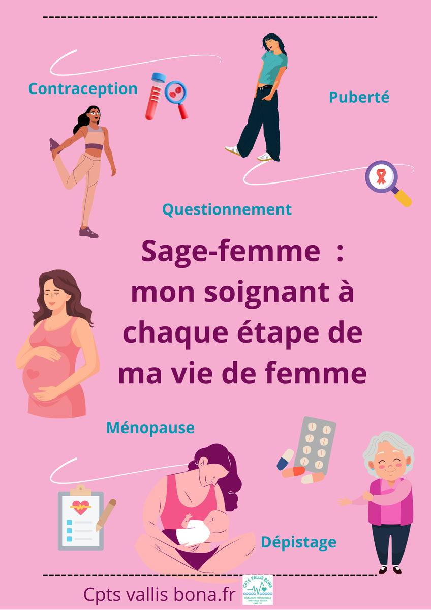 Demande de RDV avec une sage femme