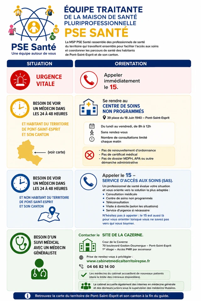 Parcours Soins Non Programmés
