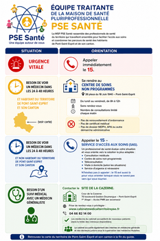 Parcours Soins Non Programmés