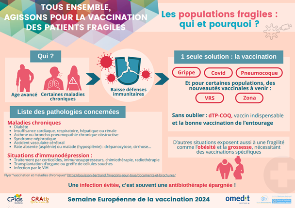 Semaine européenne de la vaccination 2024