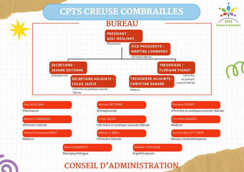 Qui la compose?